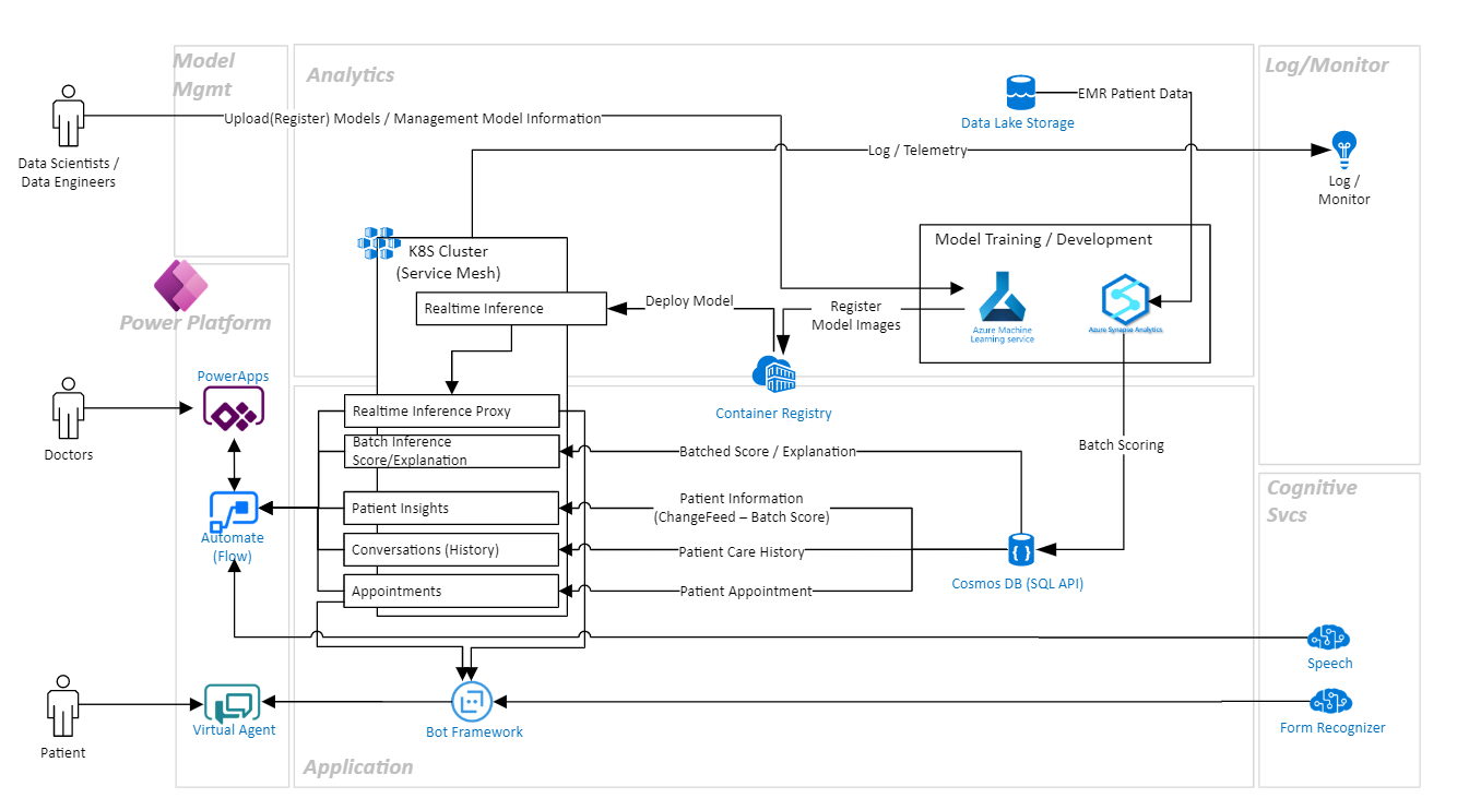 Architecture Diagram