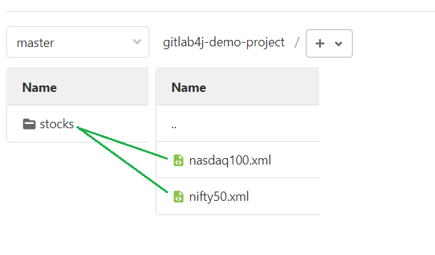 Gitlab Project Structure