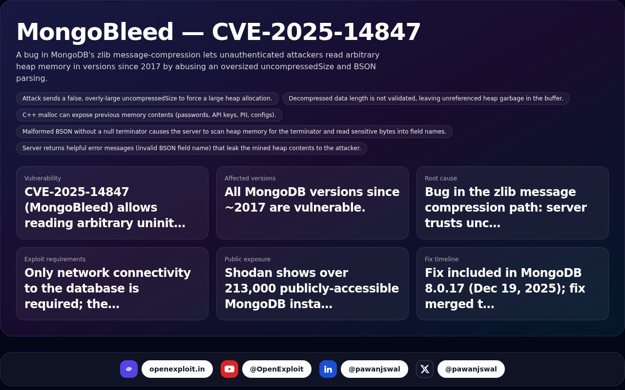 MongoBleed — CVE-2025-14847