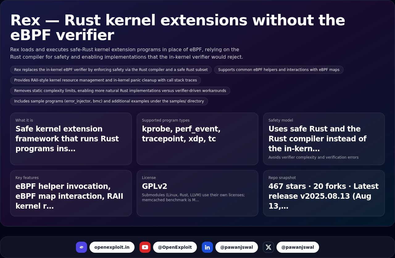 Rex — Rust kernel extensions without the eBPF verifier