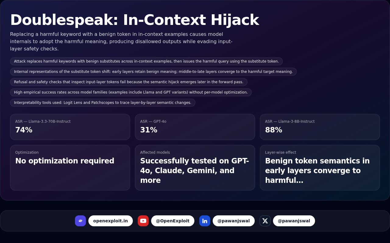Doublespeak: In‑Context Hijack