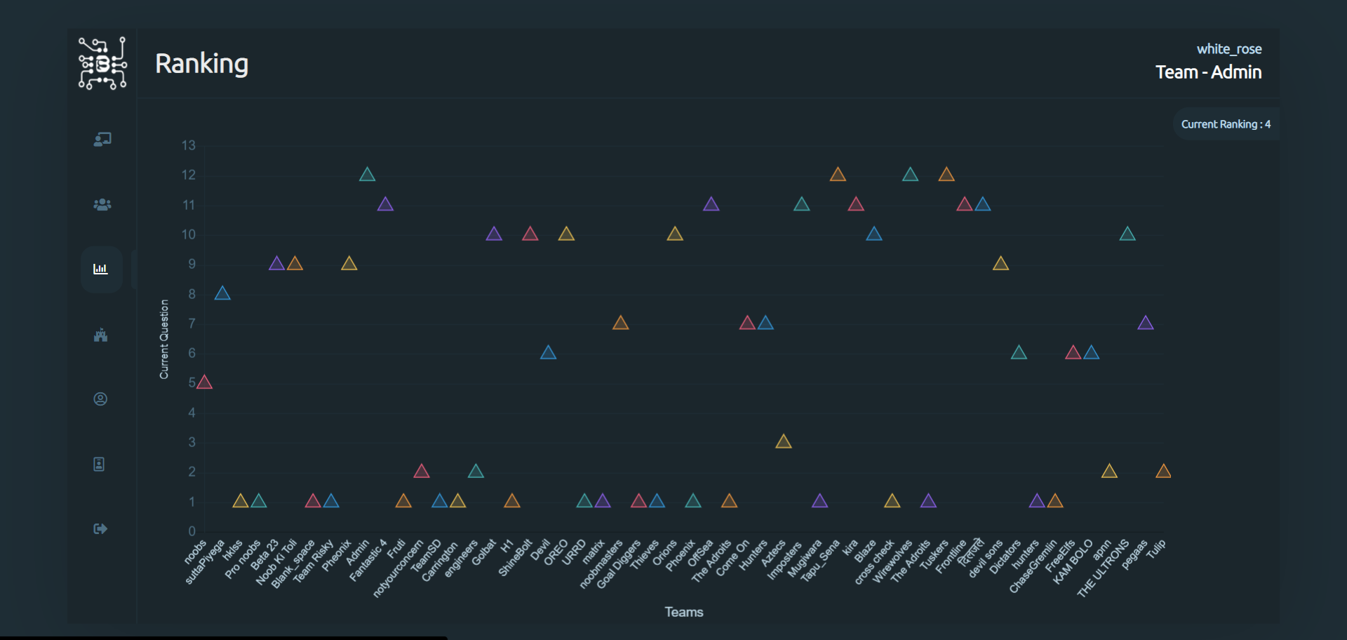 Team Ranking!