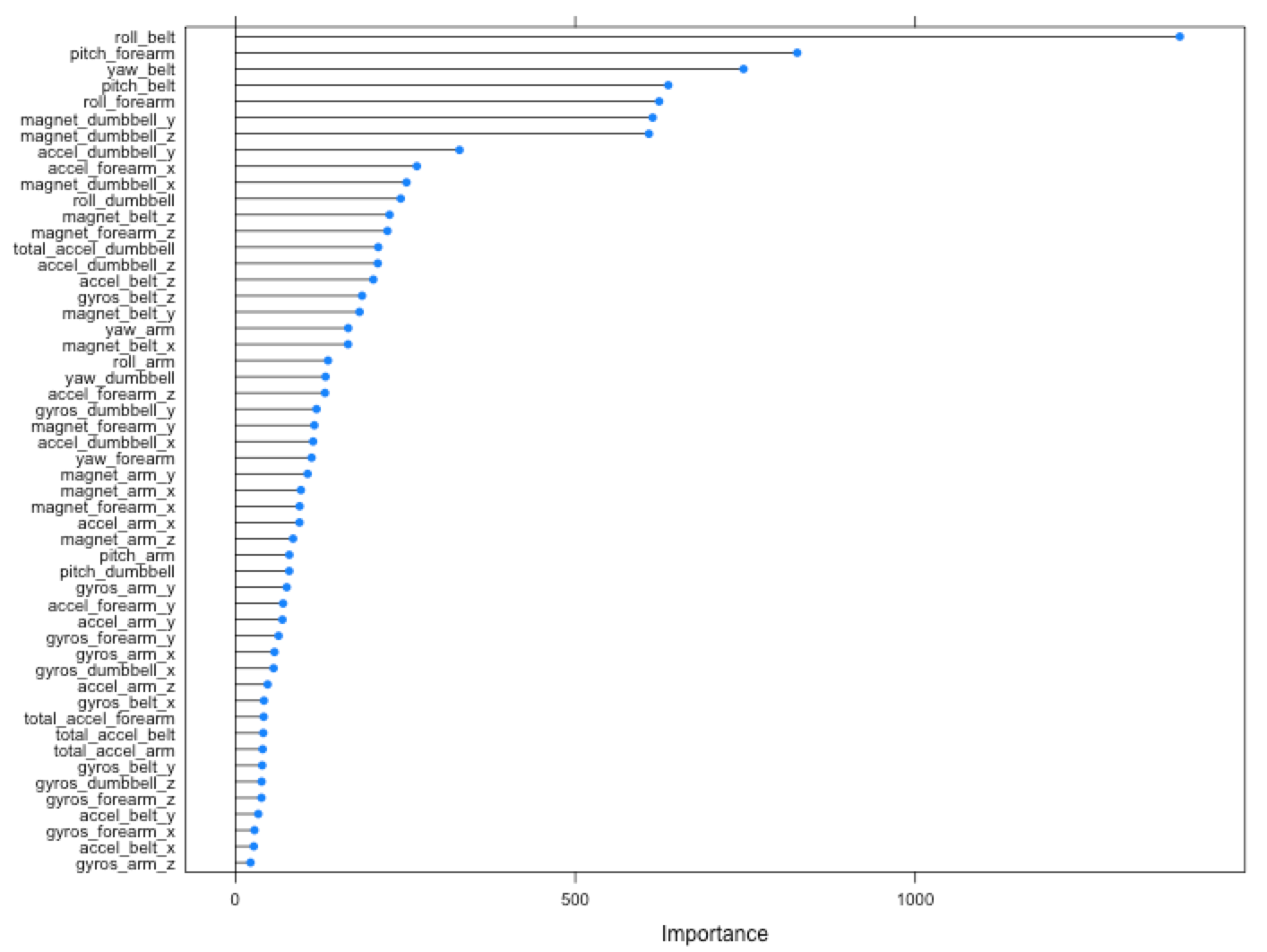 variable importance