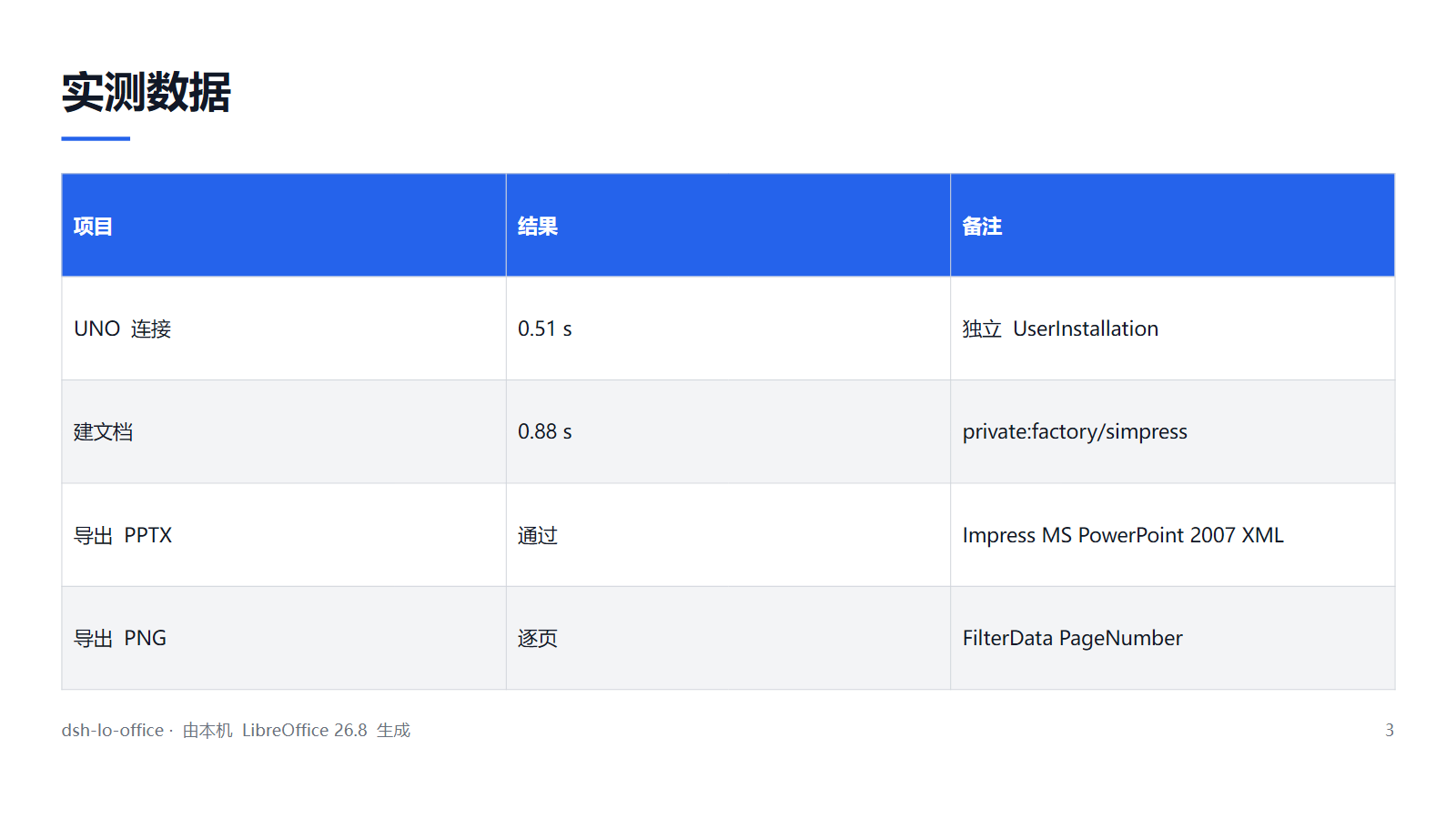 表格