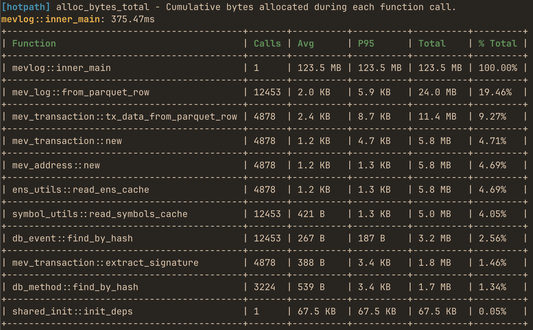 hotpath alloc report