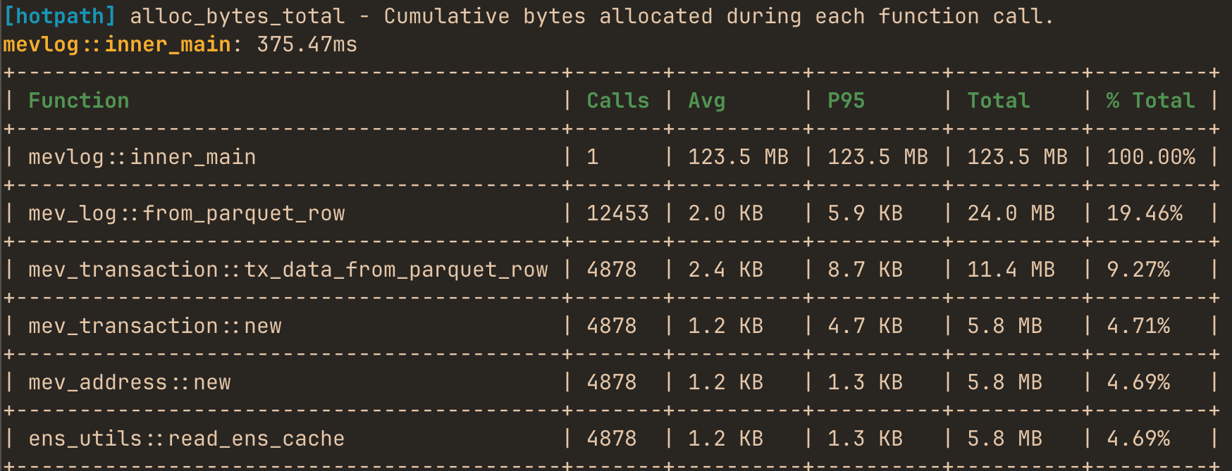 hotpath alloc report