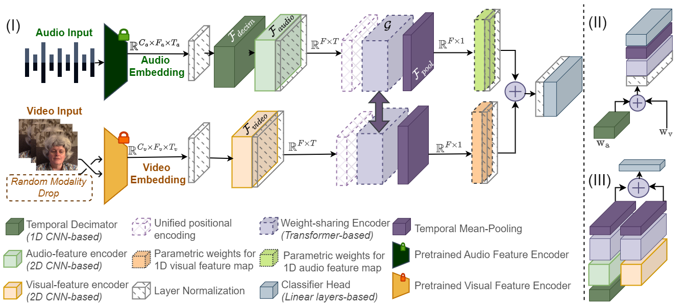 System Diagram