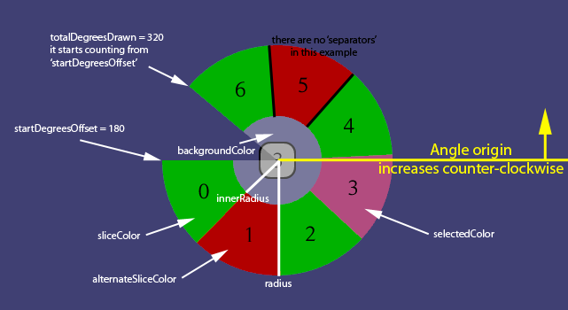 Configuration infographic