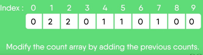 Counting Sort
