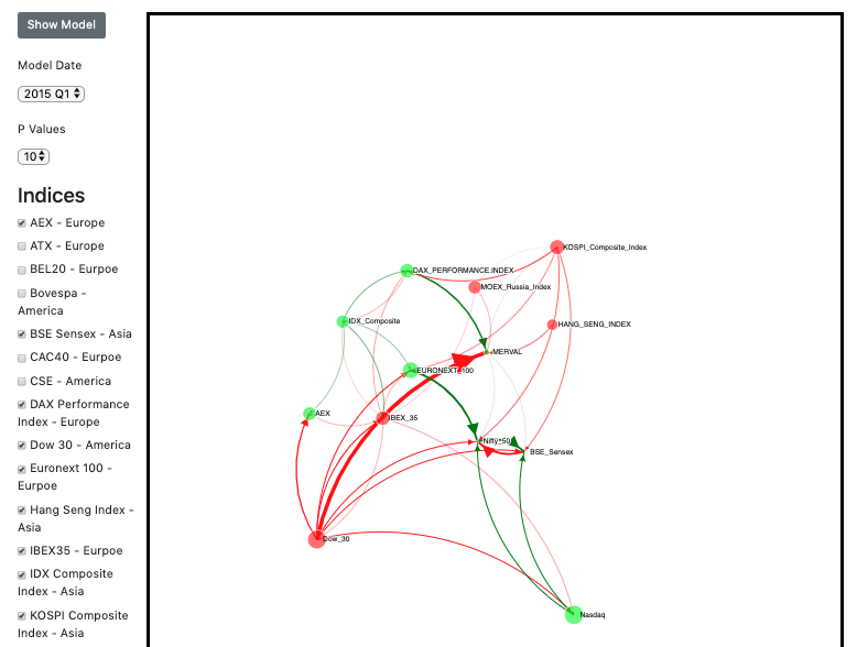 DEPENDENCY AMONG ECONOMIES, MEASURED BY MAIN STOCK INDICES