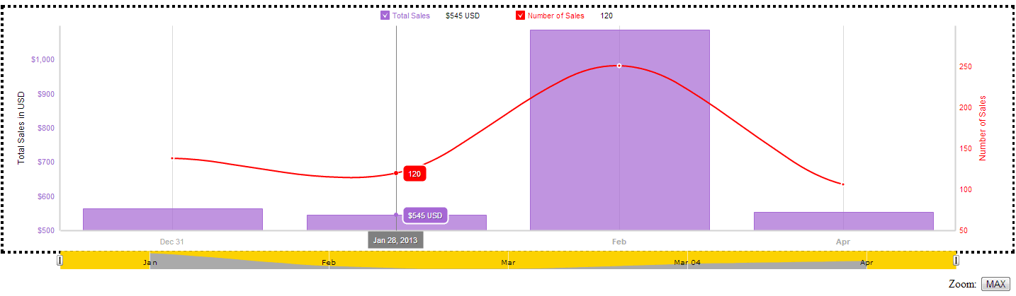 Demo of amCharts Accessibility Plugin