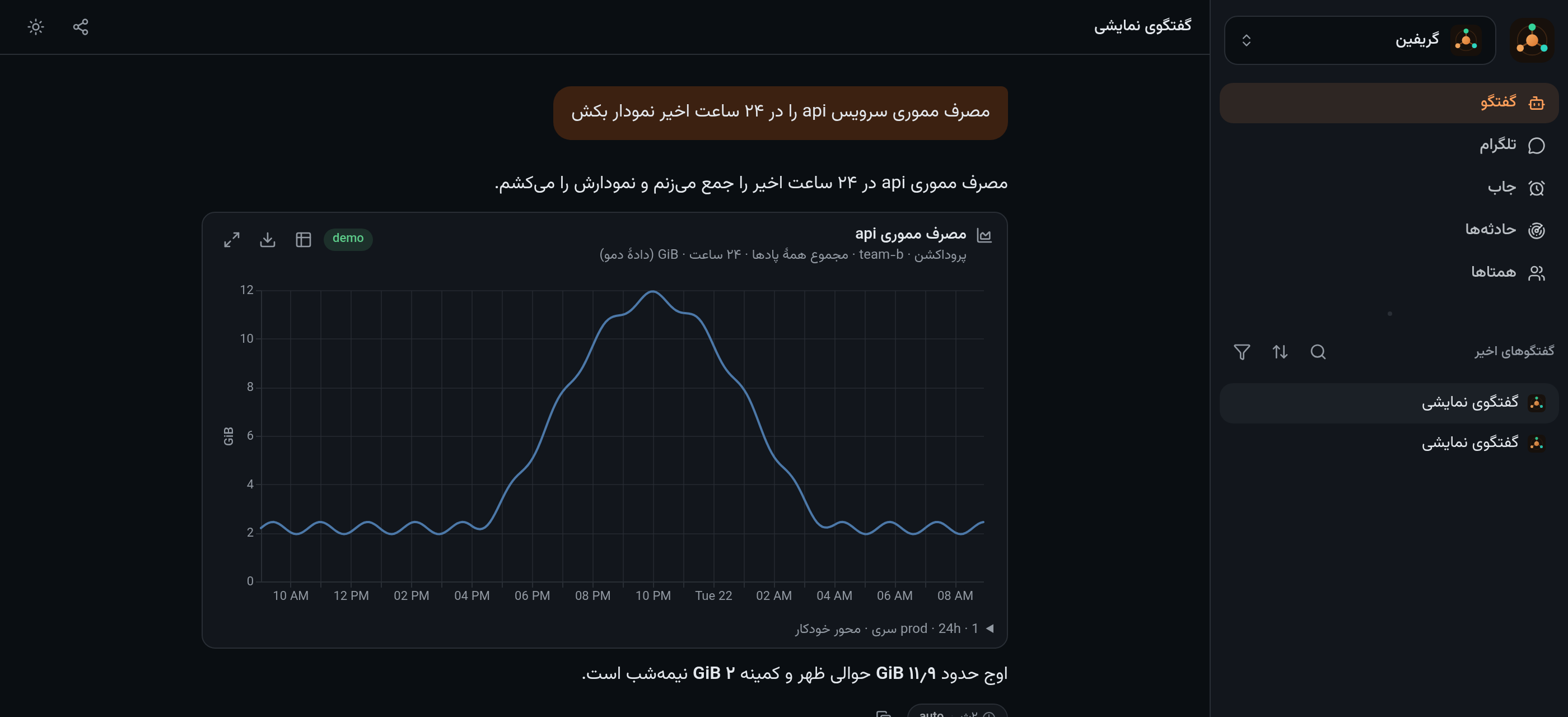 A memory usage chart drawn by the agent inside the chat, labelled as demo data