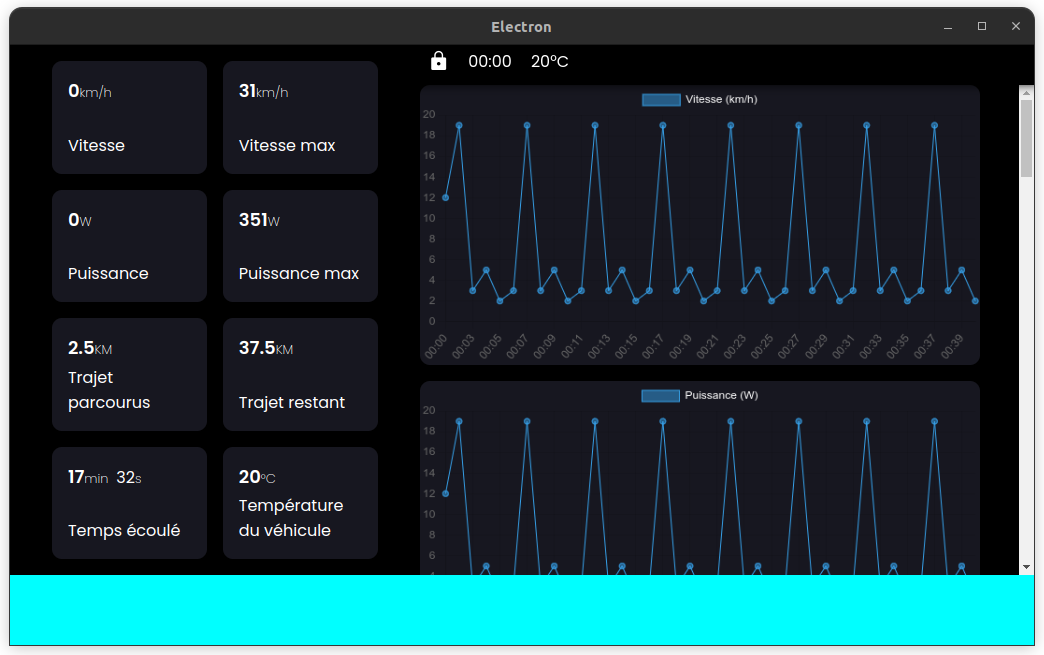 Aperçu du Dashboard