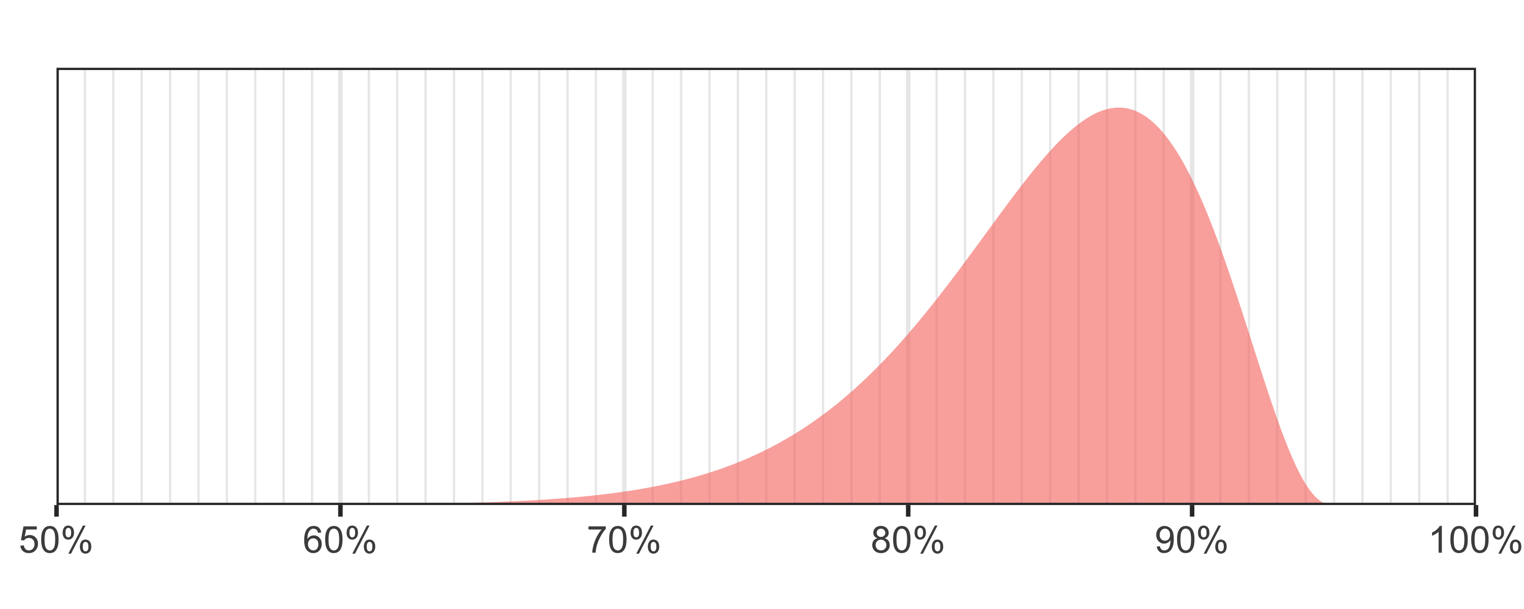 Default identity distribution