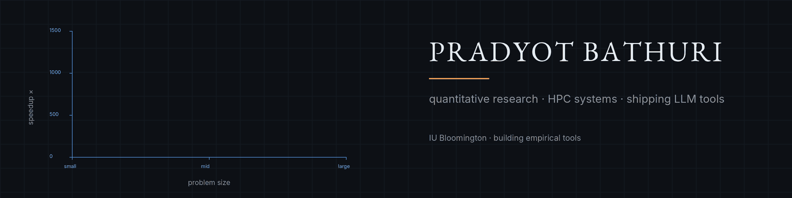 Pradyot Bathuri - quantitative research · HPC systems · shipping LLM tools
