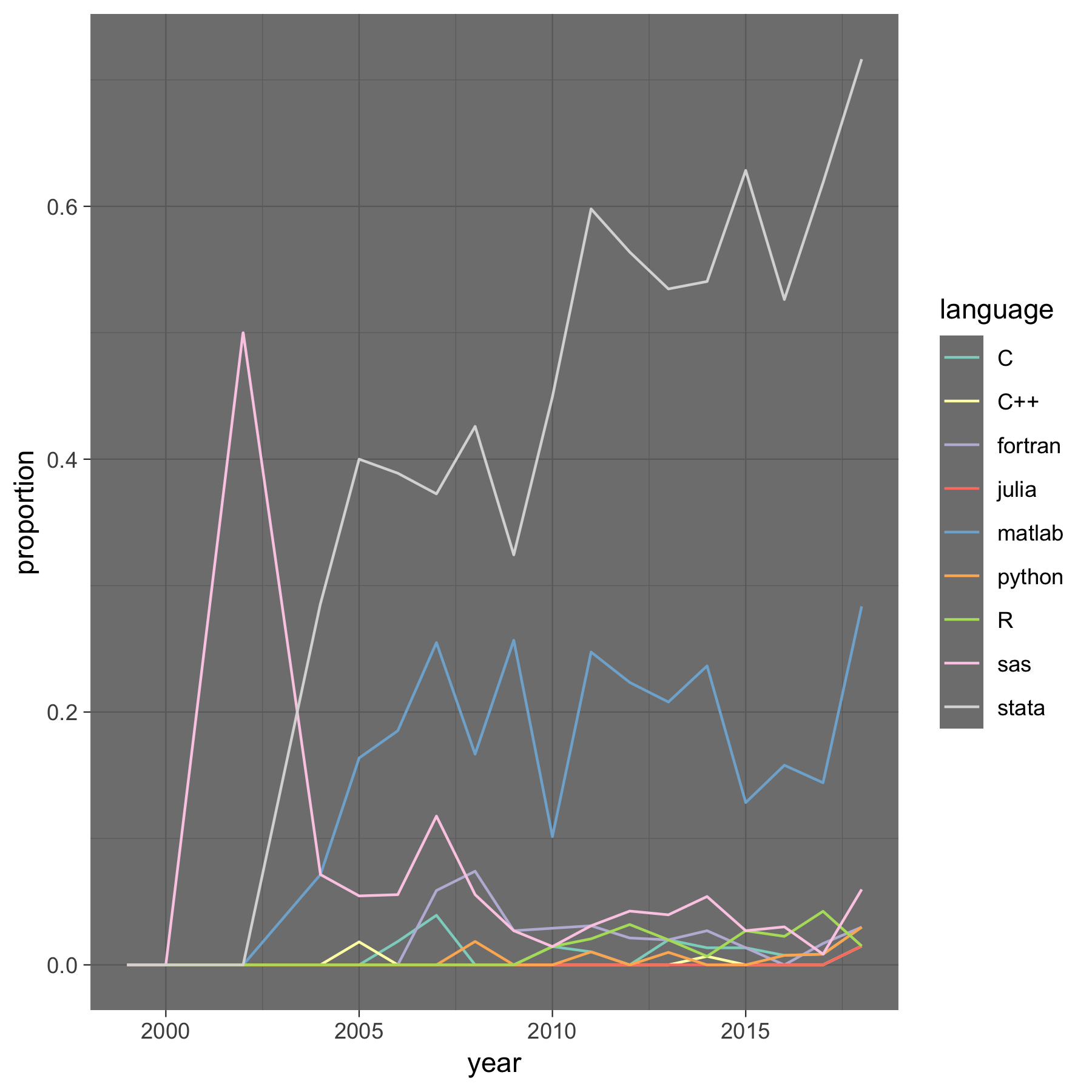 software usage AER