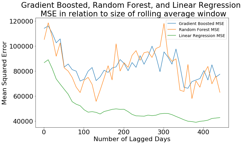 GitHub - pberzins/plant_forecast: Model to Predict Vegetative Health ...