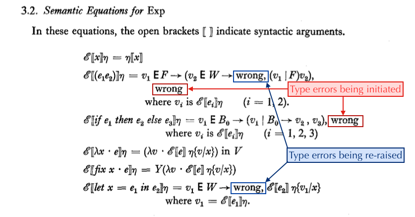 Type errors in the evaluator