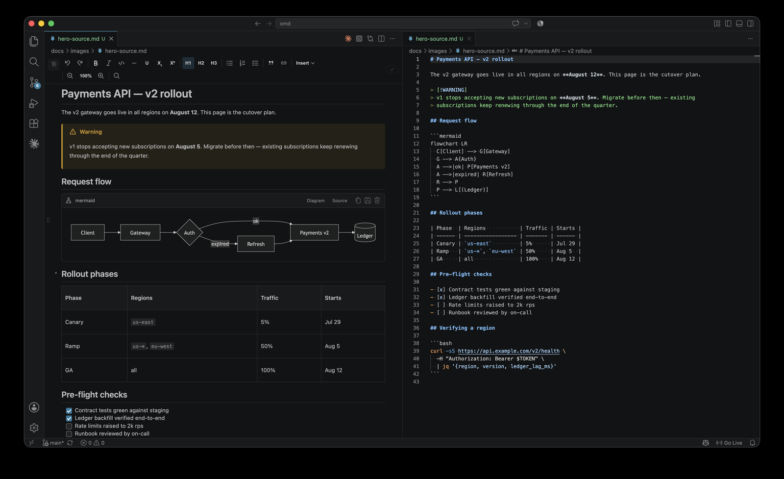 The same file side by side — OMD's rendered view on the left, the plain GFM source on the right