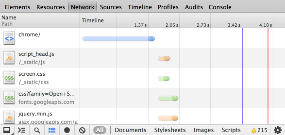 Network timeline view