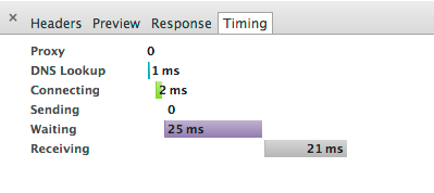 Network timging gra