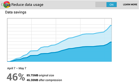 Bandwidth usage