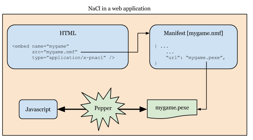 /native-client/images/nacl-in-a-web-app.png