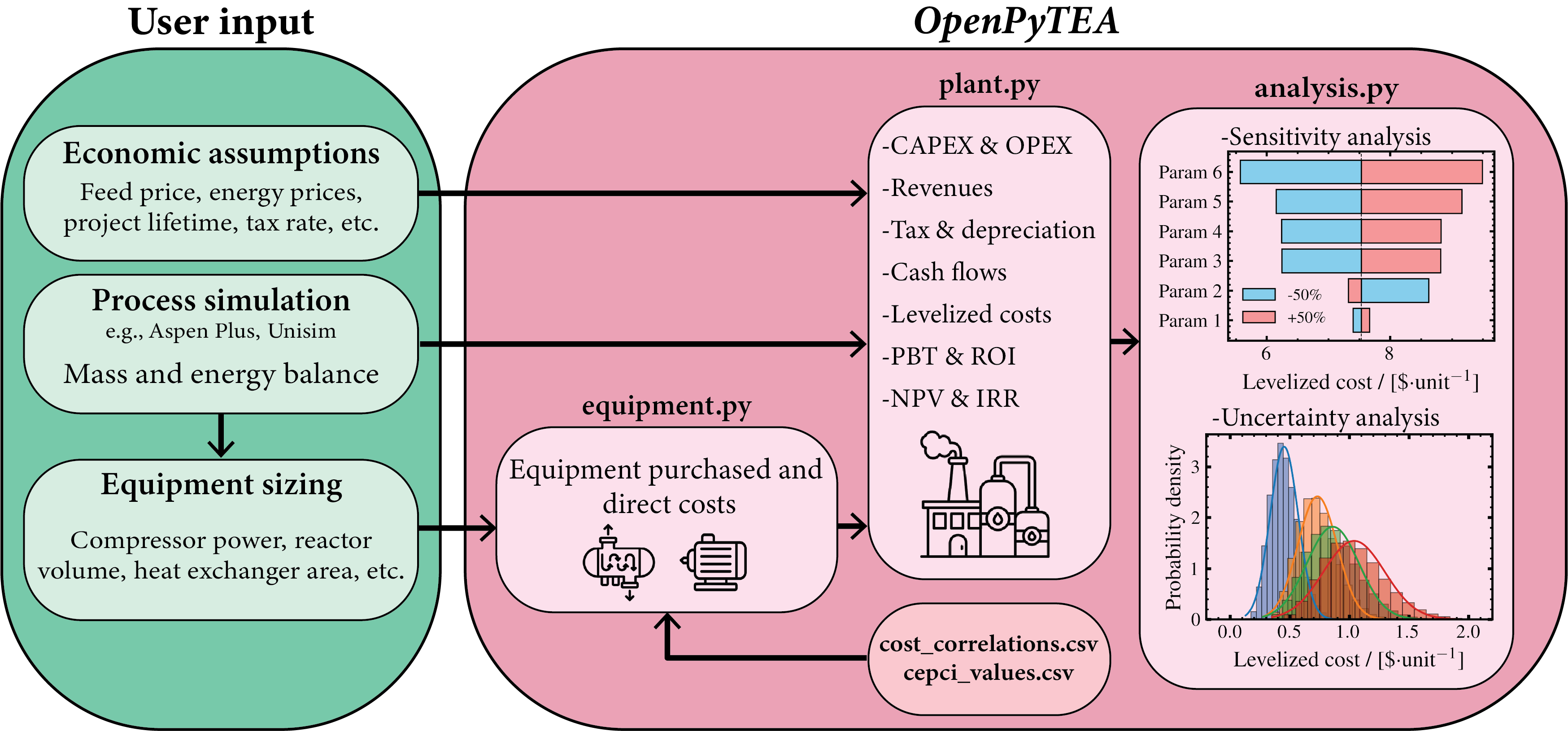 OpenPyTEA Architecture