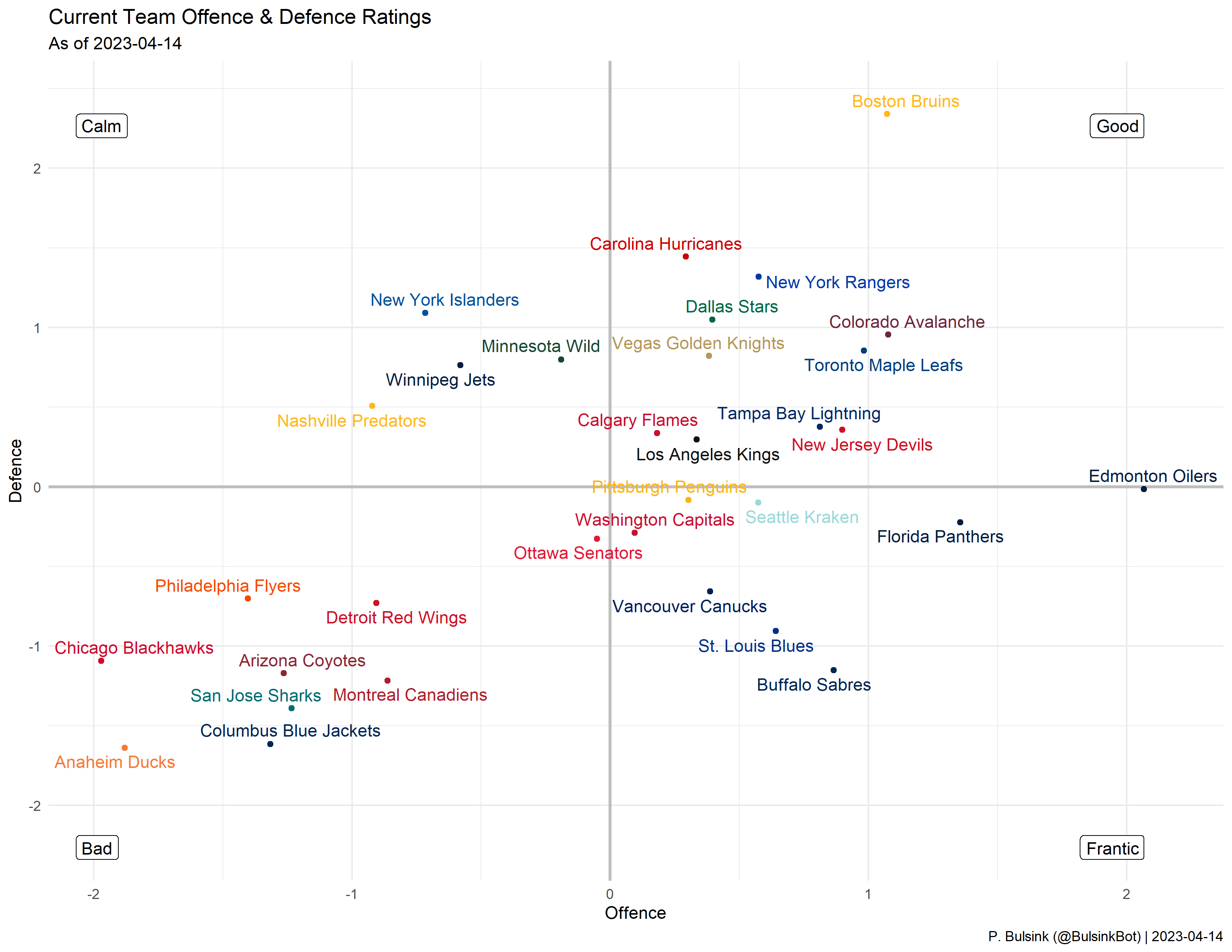 Team Strenghts Graphic