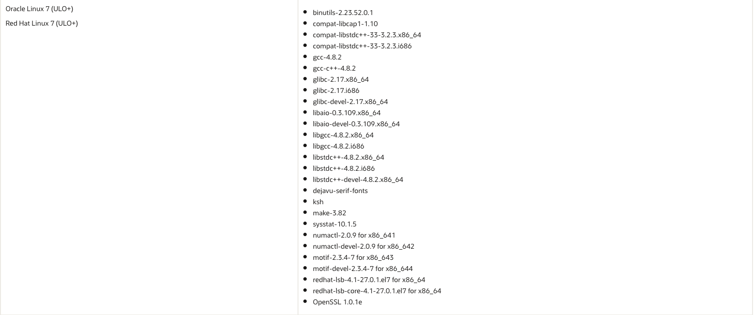 官方依赖包要求