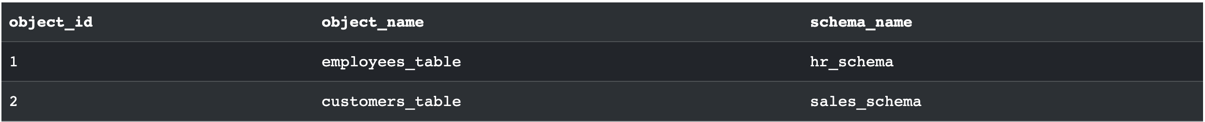 SQL Server SYSNAME 测试