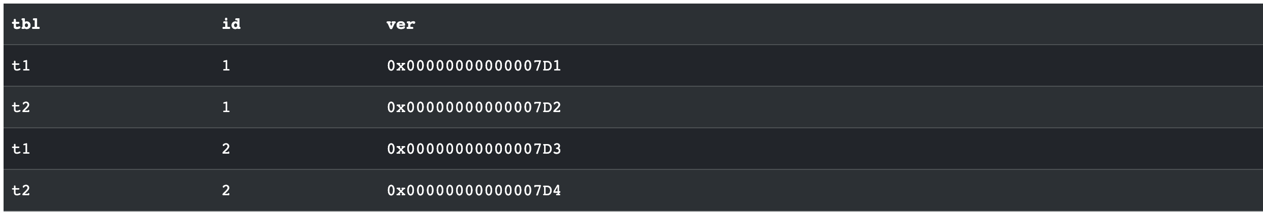SQL Server ROWVERSION 测试