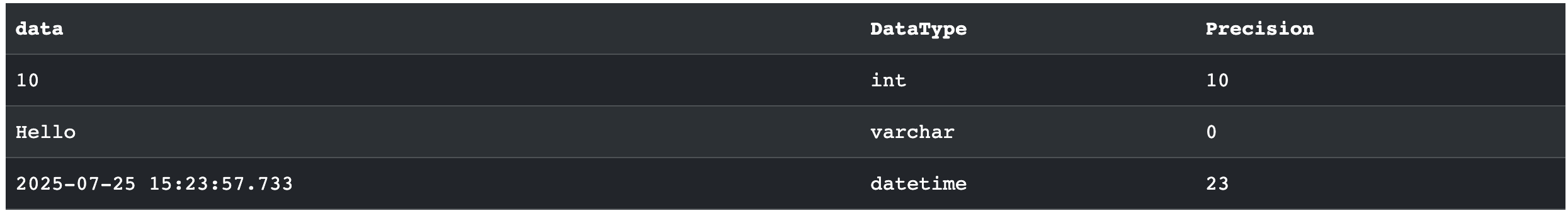 SQL Server SQL_VARIANT 测试