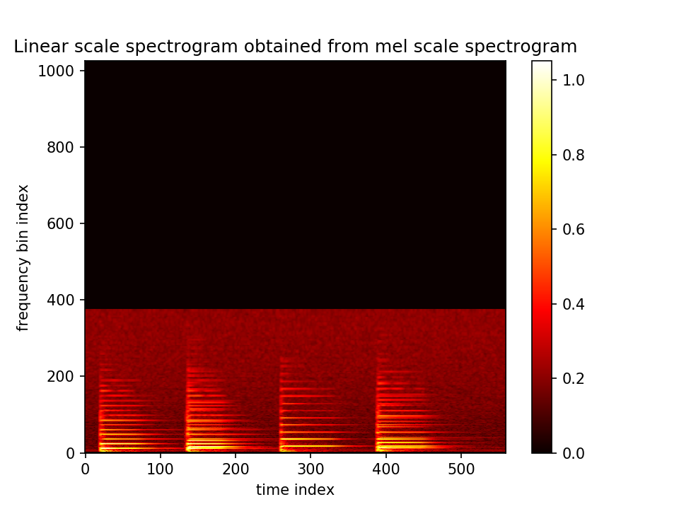 Recovered linear frequency spectrogram