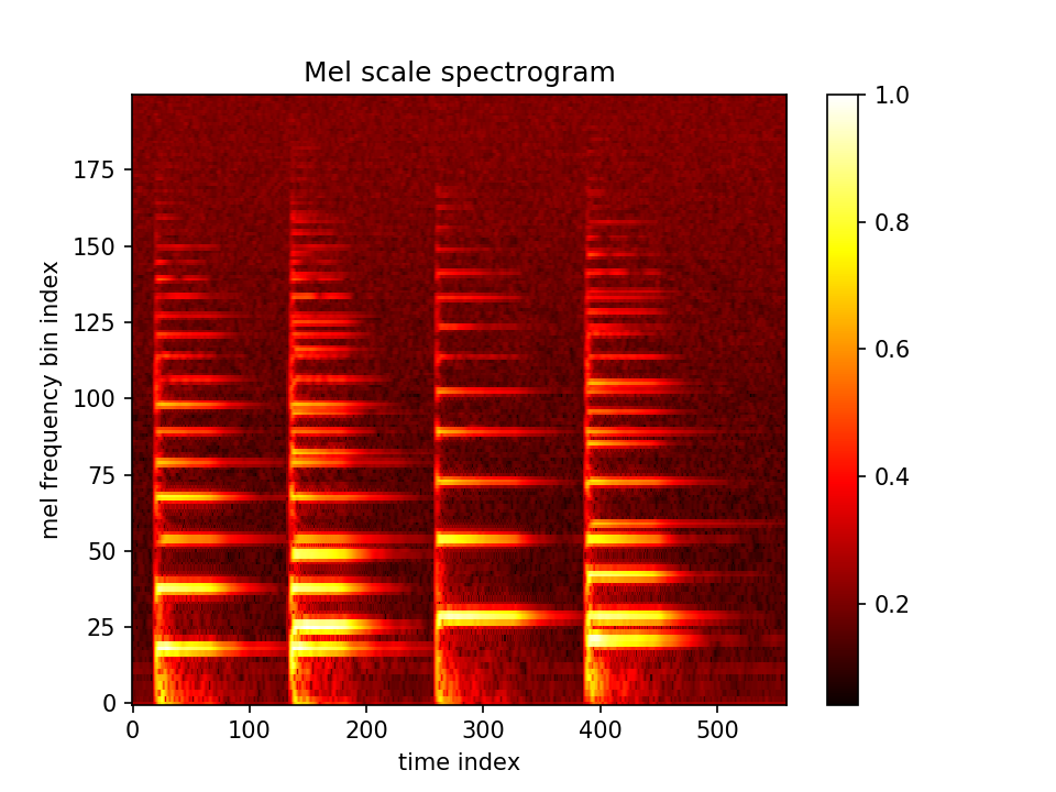 Mel frequency spectrogram