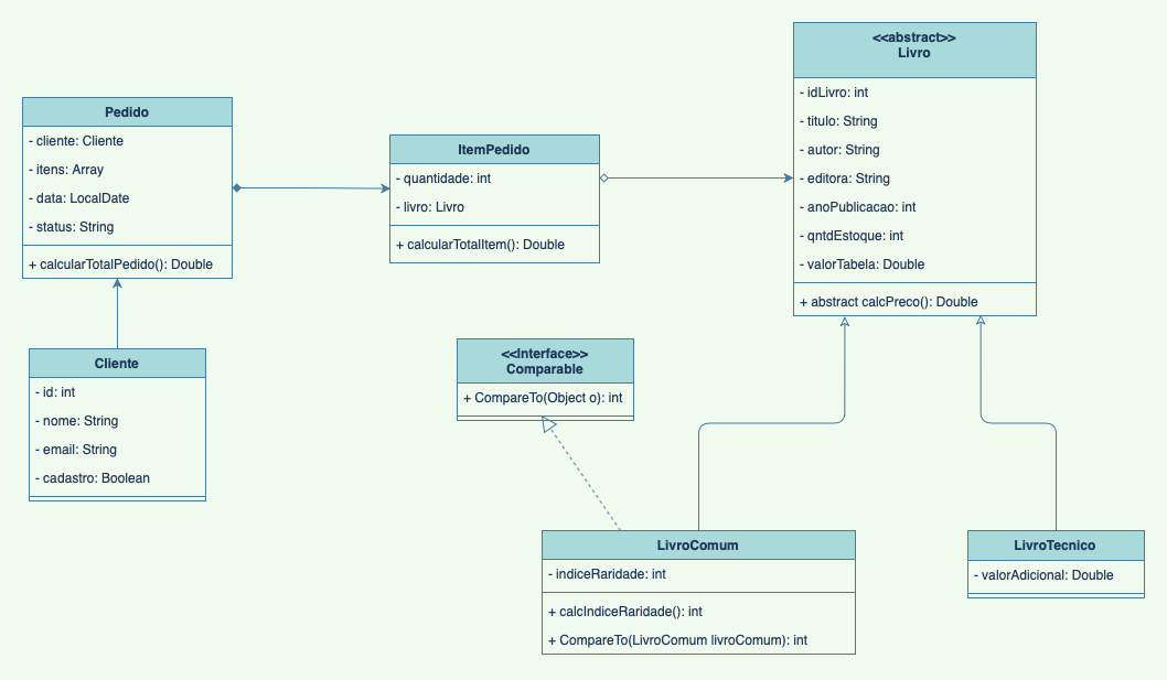 Diagrama UML