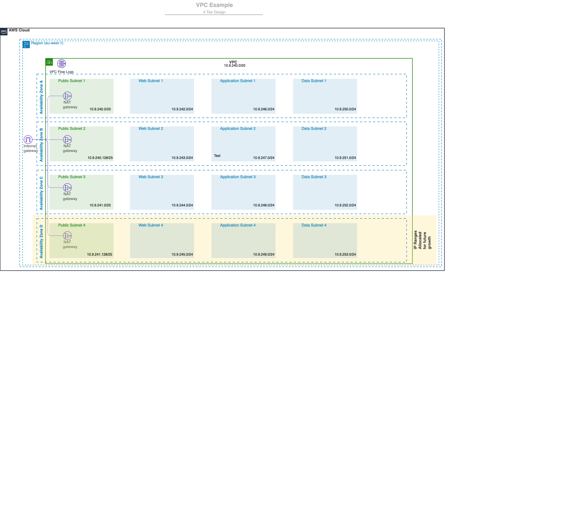 AWS VPC Diagram