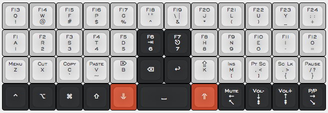 keyboard layout