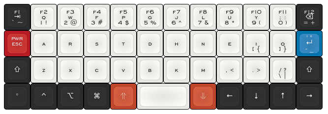 keyboard layout