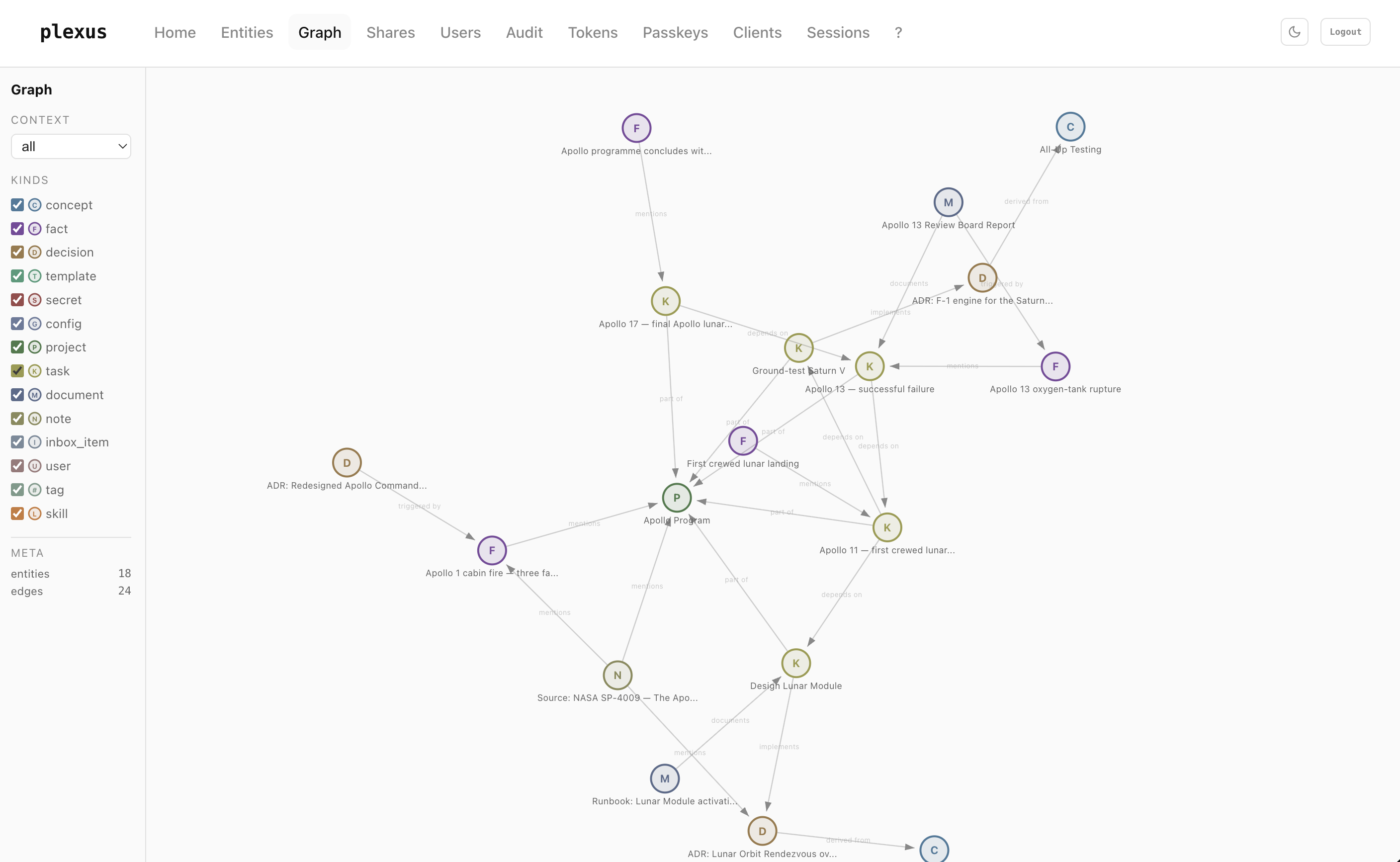 plexus graph view — Apollo-program demo graph