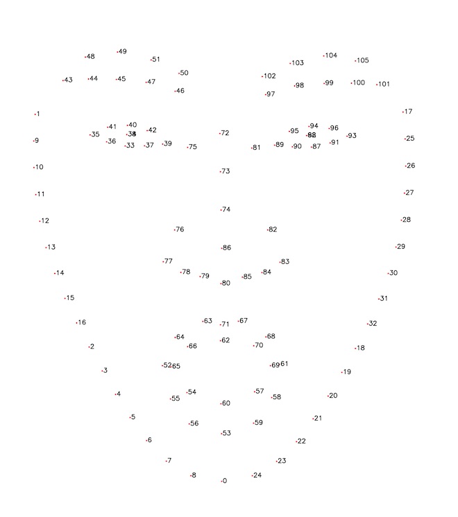 markup