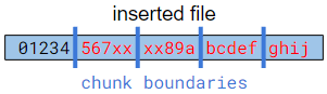 Fixed size chunks after inserting data