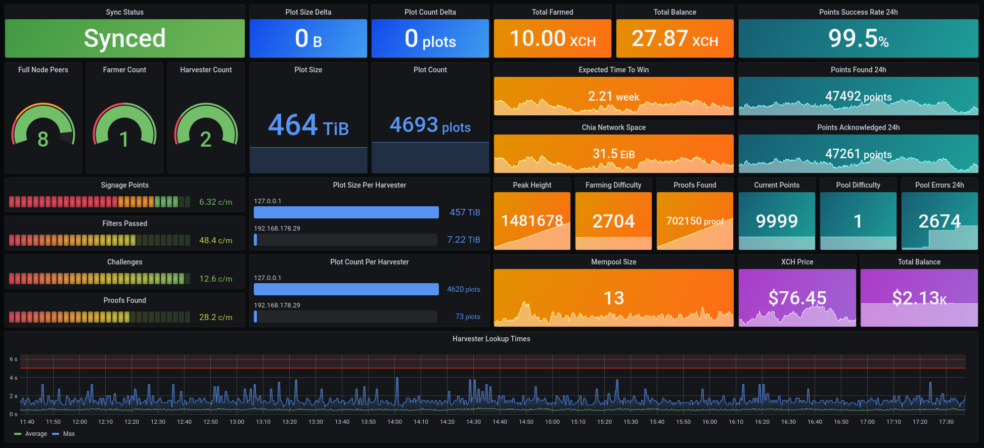 grafana