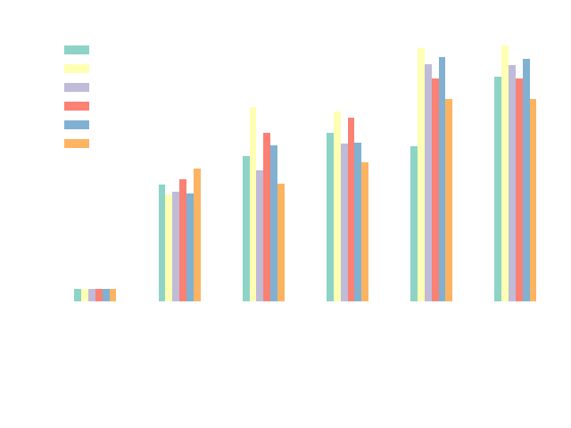 Benchmark