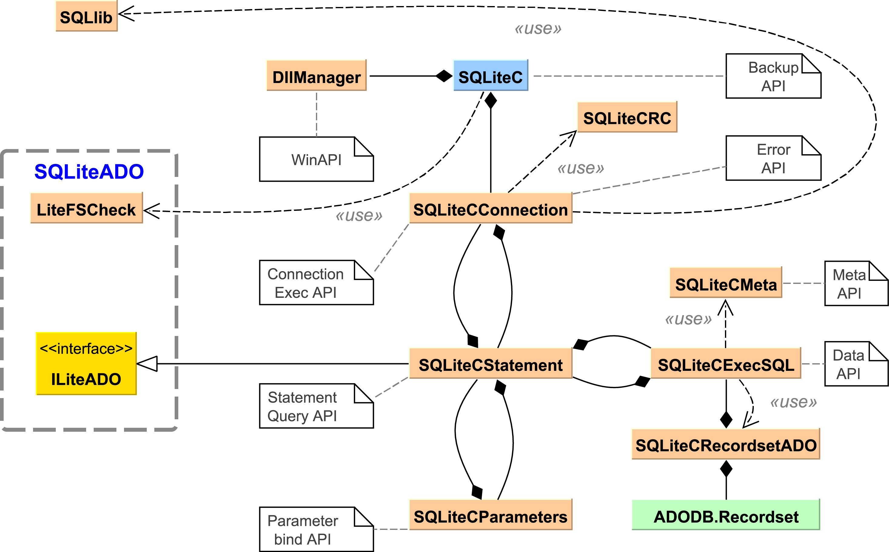 object-oriented-sqlite-c-ado-vba-library-with-reflection-code