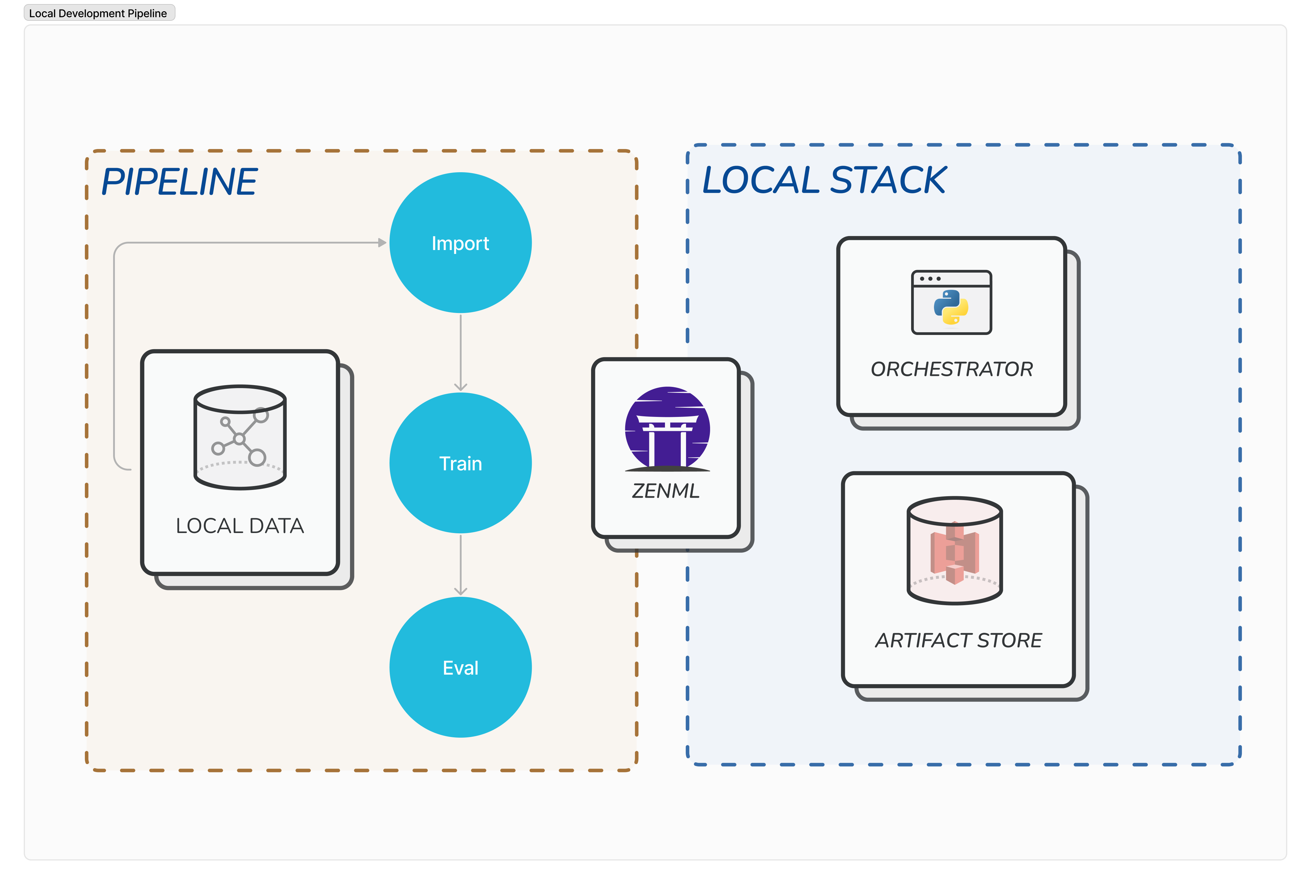 Pipeline with local stack