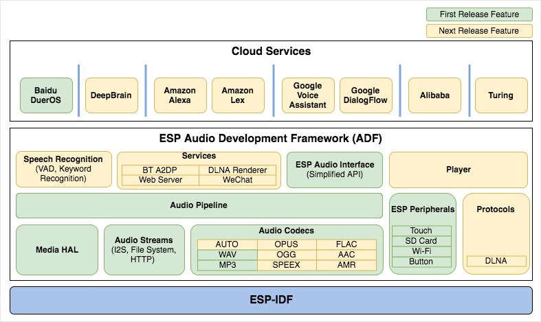 ADF Block diagram