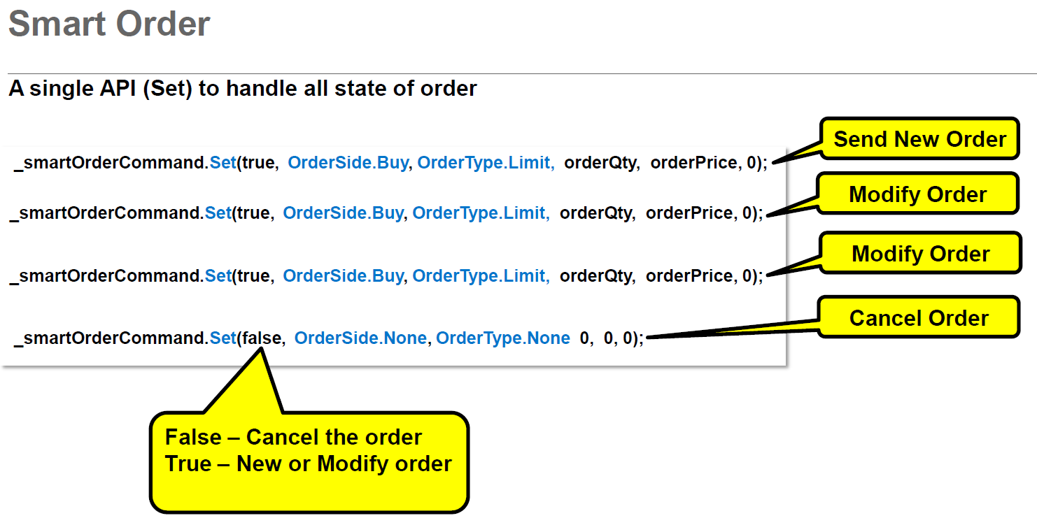 SmartOrder