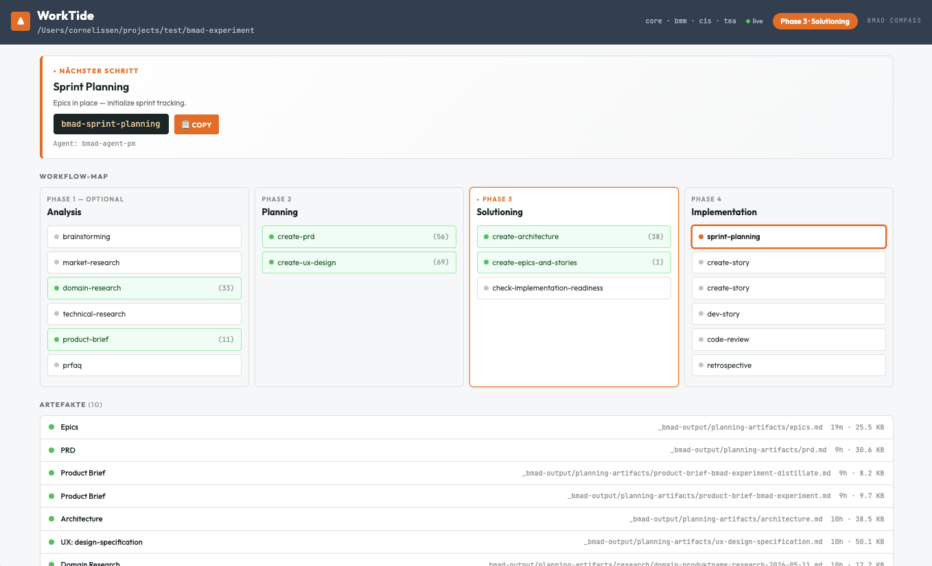 BMAD Compass Dashboard