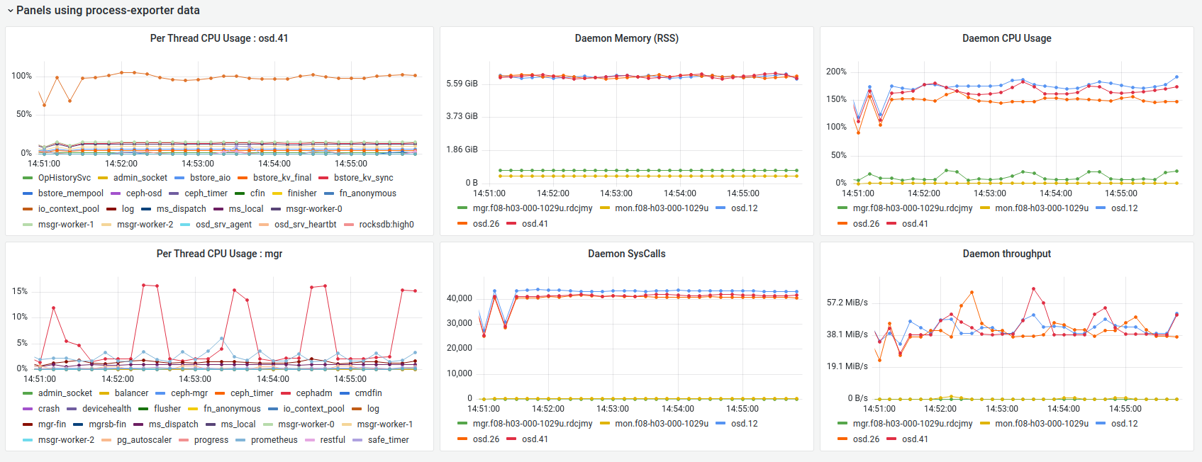 grafana dashboard